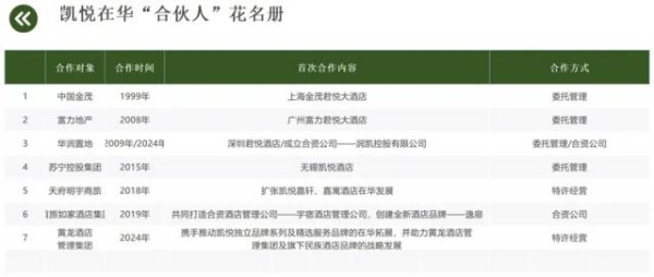 在线配资机构 凯悦酒店在中国到底有多少“合伙人”？